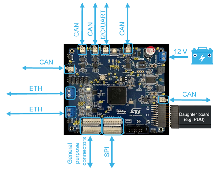 Block Diagram - STMicroelectronics AEK-COM-10BASET Evaluation Board